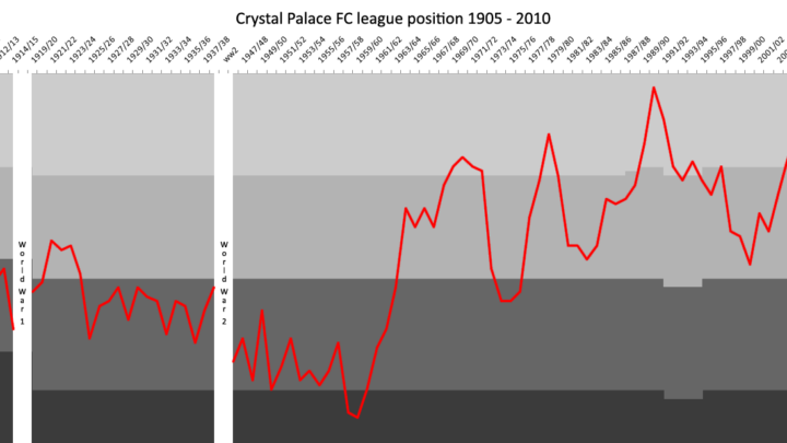 Everton show interest in Crystal Palace right-back Daniel Munoz – report