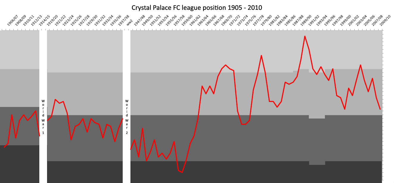 Everton show interest in Crystal Palace right-back Daniel Munoz – report