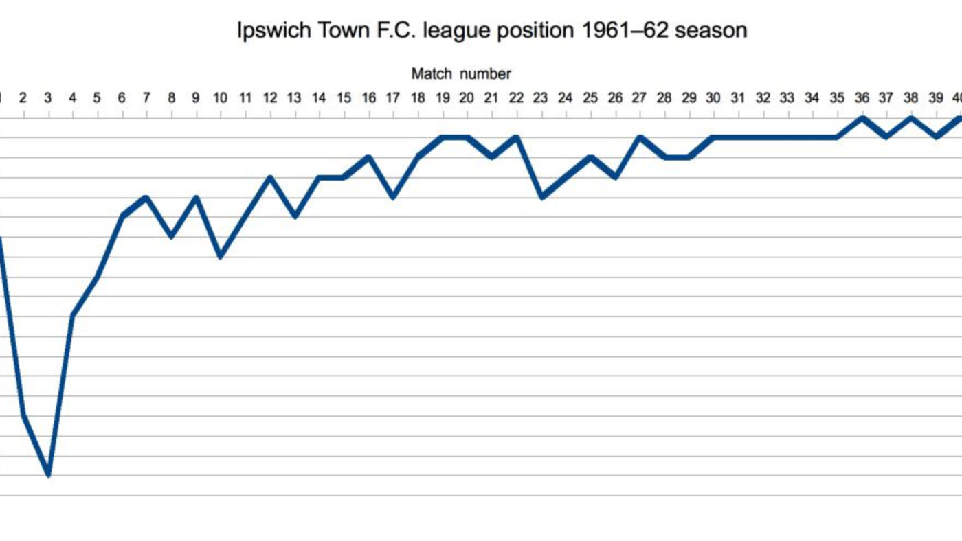 Report: Ipswich reach agreement in principle to sign Julio Enciso from Strasbourg
